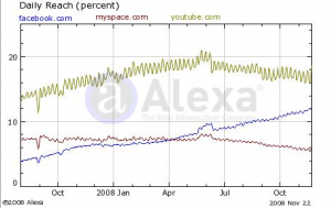 fb_growth La crescita di Facebook durante gli ultimi mesi