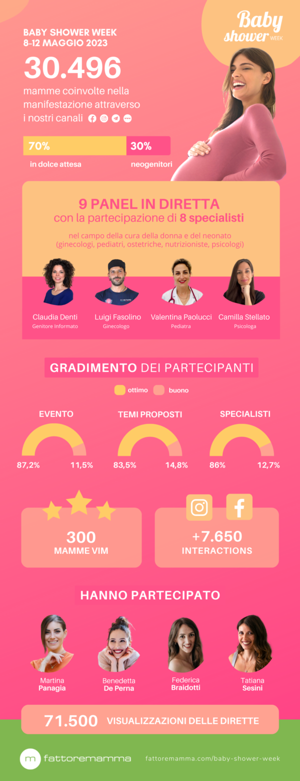 infografica della Baby Shower Week edizione spring 2023